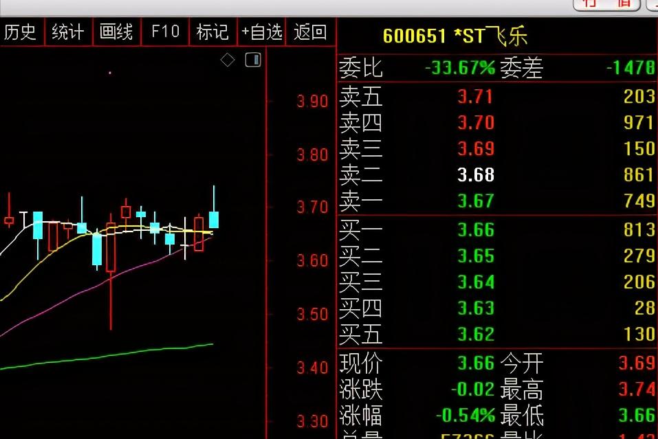 零基础学习股票的基本知识书籍,0基础股票入门基础知识