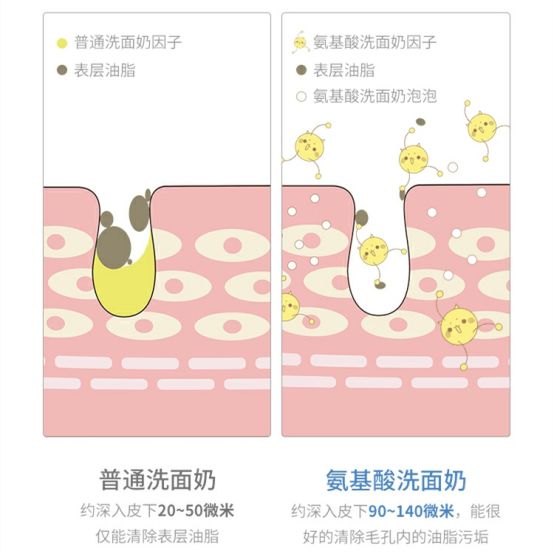 屈臣氏洗面奶推荐测评排名前十名,屈臣氏有哪些好用不贵的洗面奶