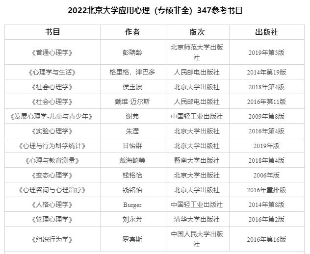 北京大学心理学考研2024,心理学专业考研北京学校