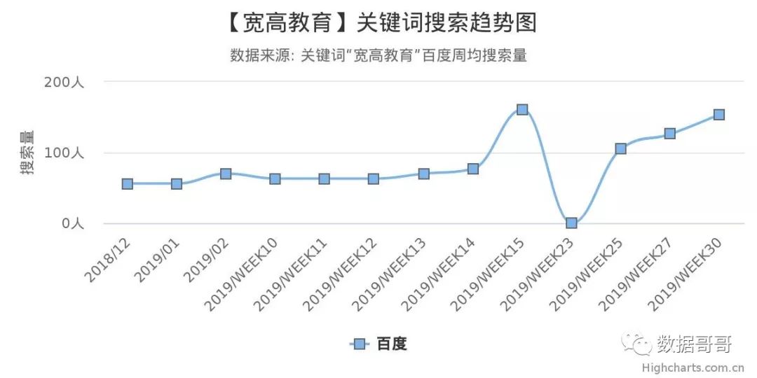 100个教育加盟品牌近期网民搜索趋势「第三集」