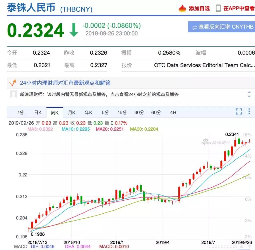 美元日元暴涨7周,人民币对美元顺势走强