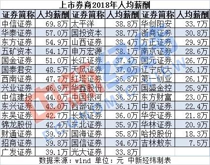 金融圈高薪鄙视链,金融圈鄙视链