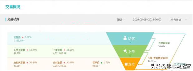 淘宝电商玩法复杂,淘宝电商要注意什么