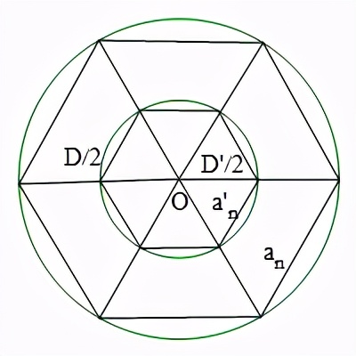 π节｜原来π还有这么多的“外号”