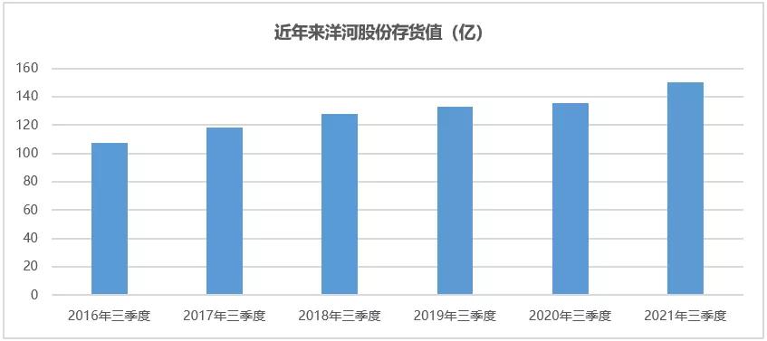 洋河股份现状,洋河股份历史最低