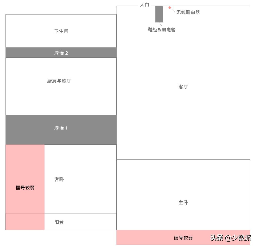 少数派的编辑们最近买了啥,少数派编辑最近买了什么