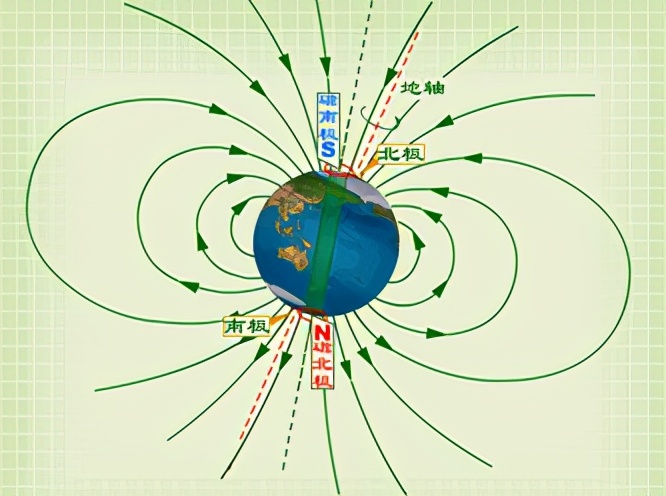 指南针教学课堂,认识指南针教案