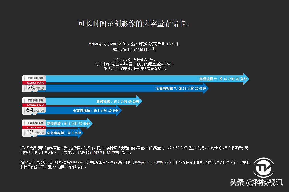 东芝存储卡512,东芝存储卡