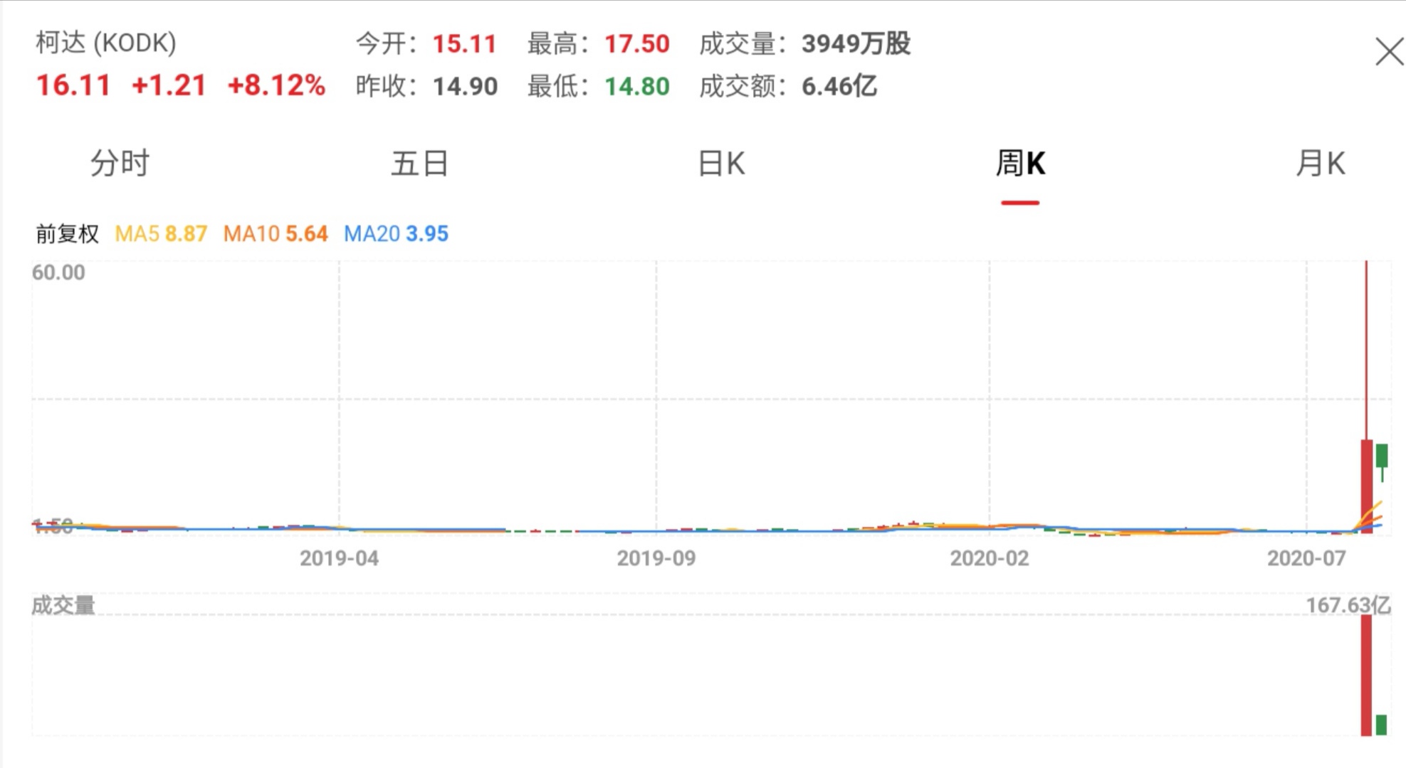 你还记得多少个感人的瞬间,你还记得多少