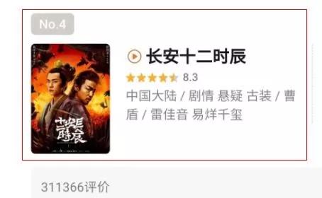 陈情令盘点2019高分电视剧,2019年热播剧数据干货陈情令第一