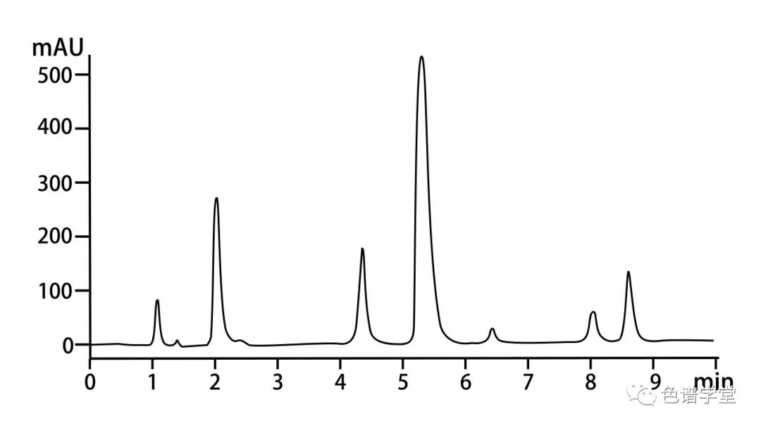 液相色谱有拖尾峰如何调整,液相色谱拖尾说明流速过快吗