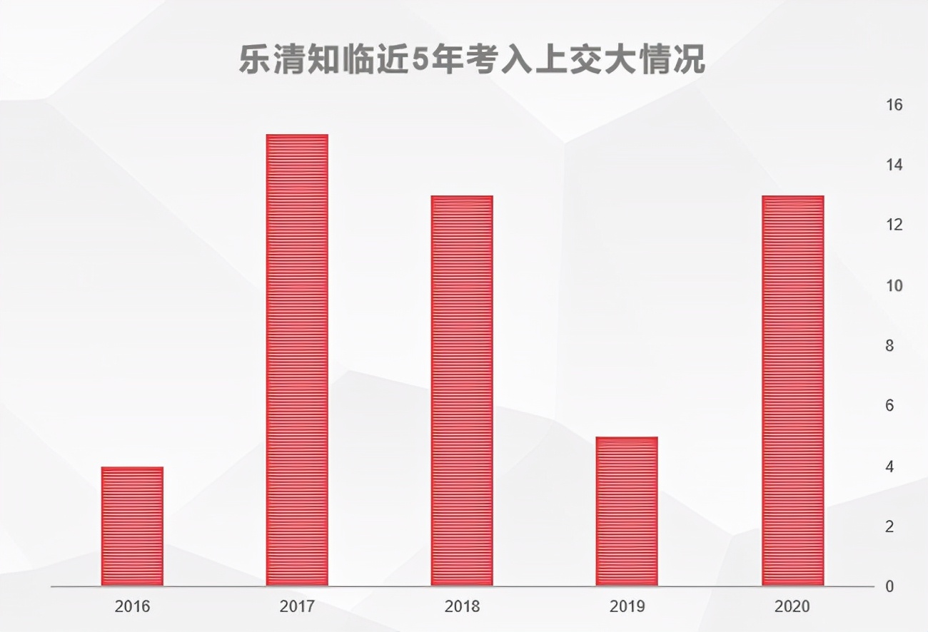 温州最厉害的高中,温州25名考上清华北大