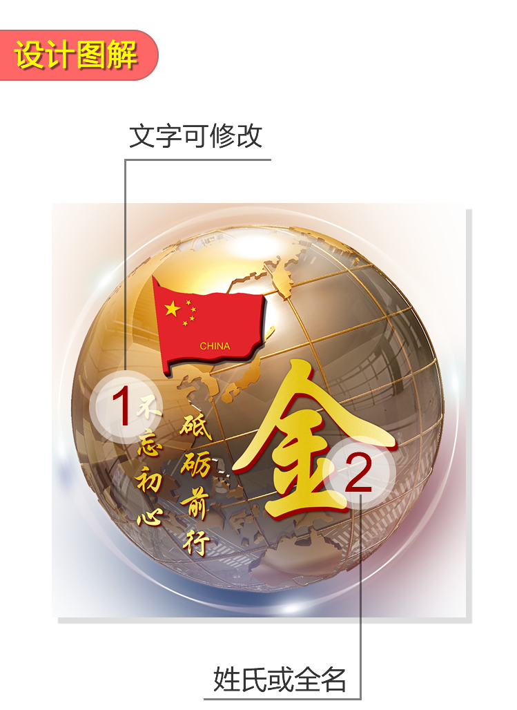 3d立体姓氏卡通头像大全集,姓氏人生格言头像