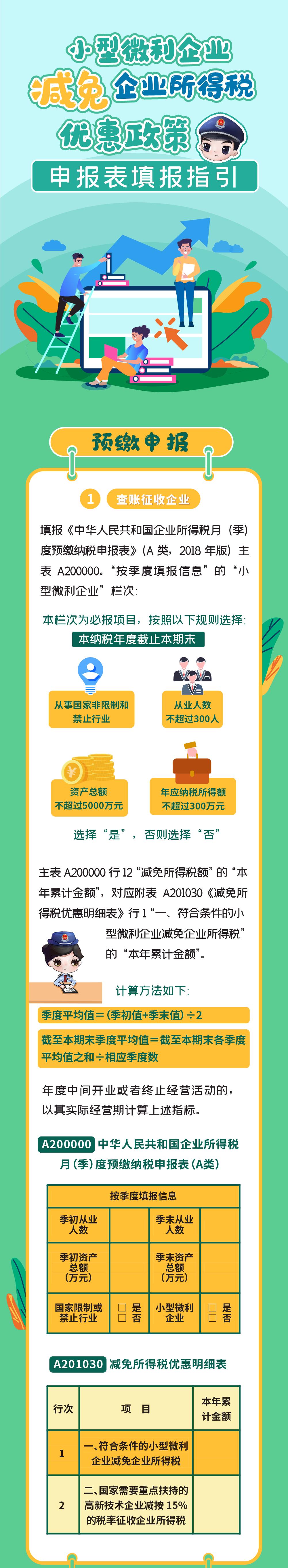 最新小型微利企业所得税优惠填报,小型微利企业所得税减免政策要求