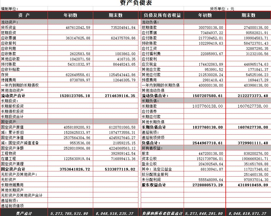excel内账表格操作大全,excel财务明细表格怎么打