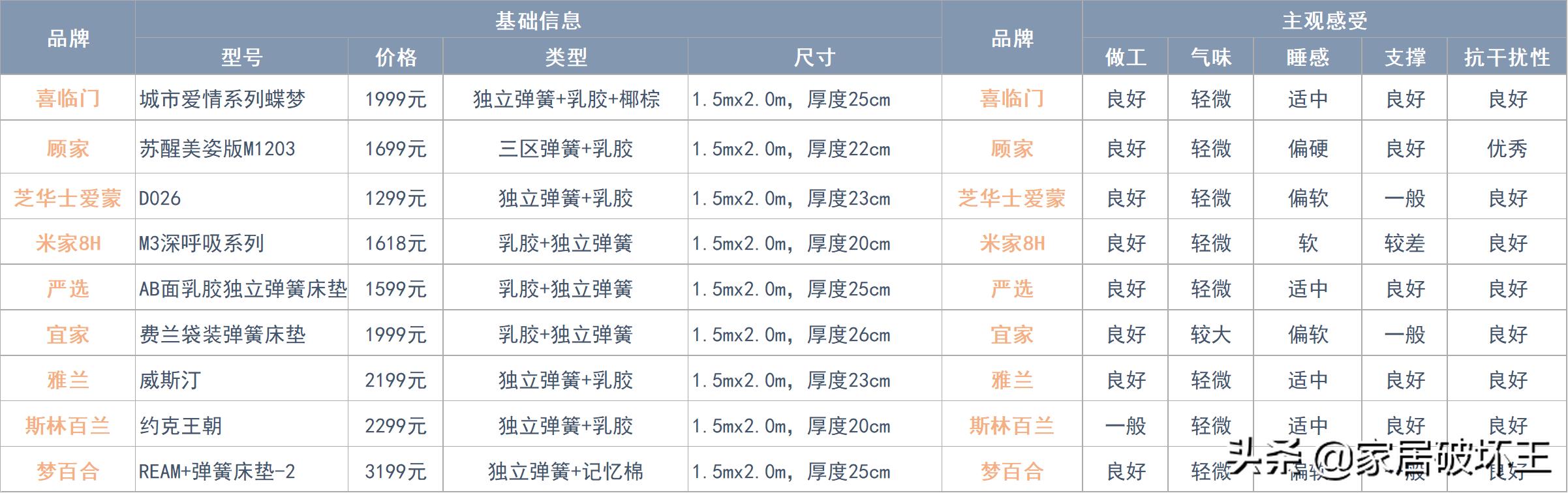 床垫拆解盘点,全拆床垫和整体床垫怎么选