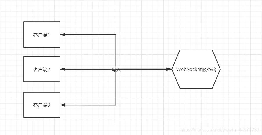 websocket+netty实时视频弹幕交互功能(Java版)