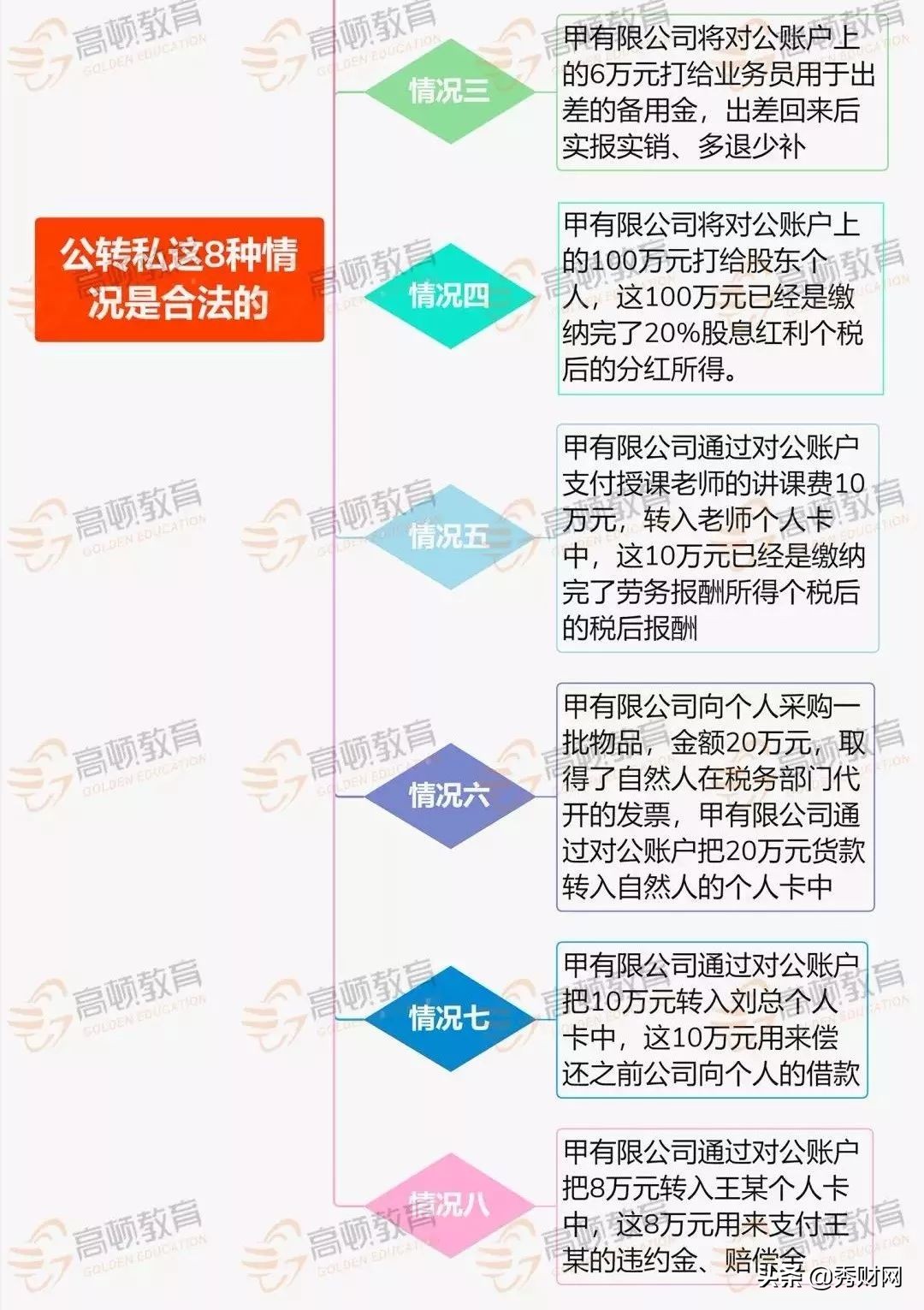 外商贷款可以公户转入香港私户么,私户转公户转账怎么操作