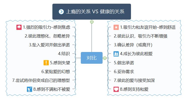 分手后无缝衔接最多能谈多久,分手后无缝衔接真的能原谅吗