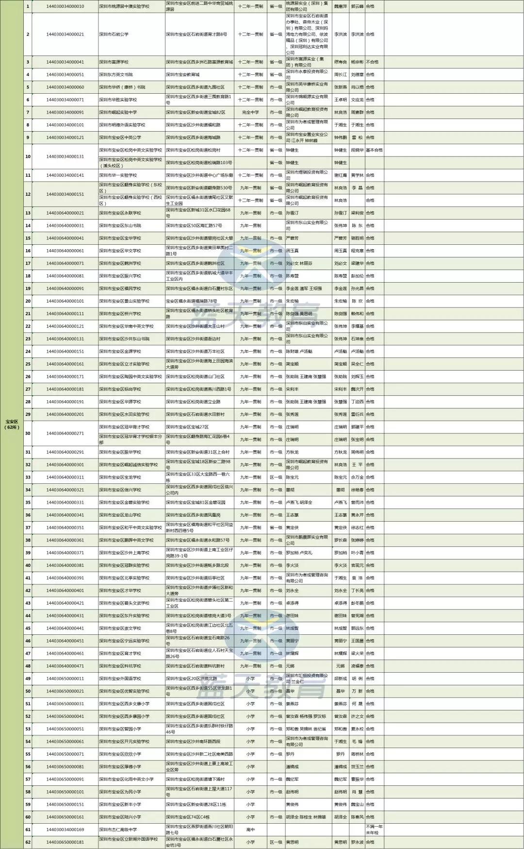 也许你需要了解一下所在区的民办学校？