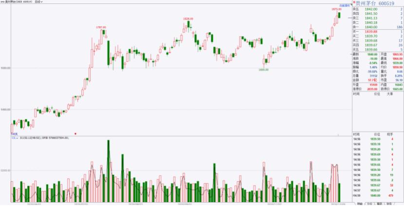 奢侈品概念股,商业奢侈品概念股一览