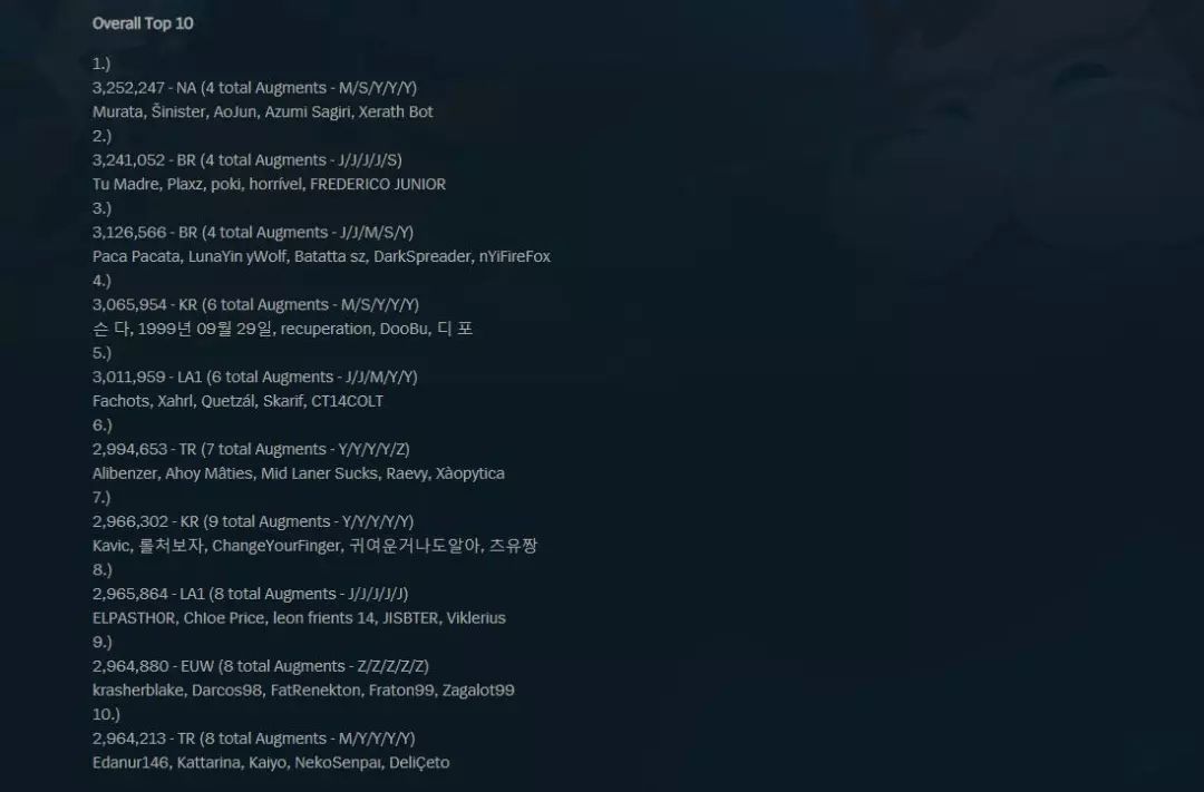 亚索lol最成功英雄,lol出场率最高的英雄是亚索吗