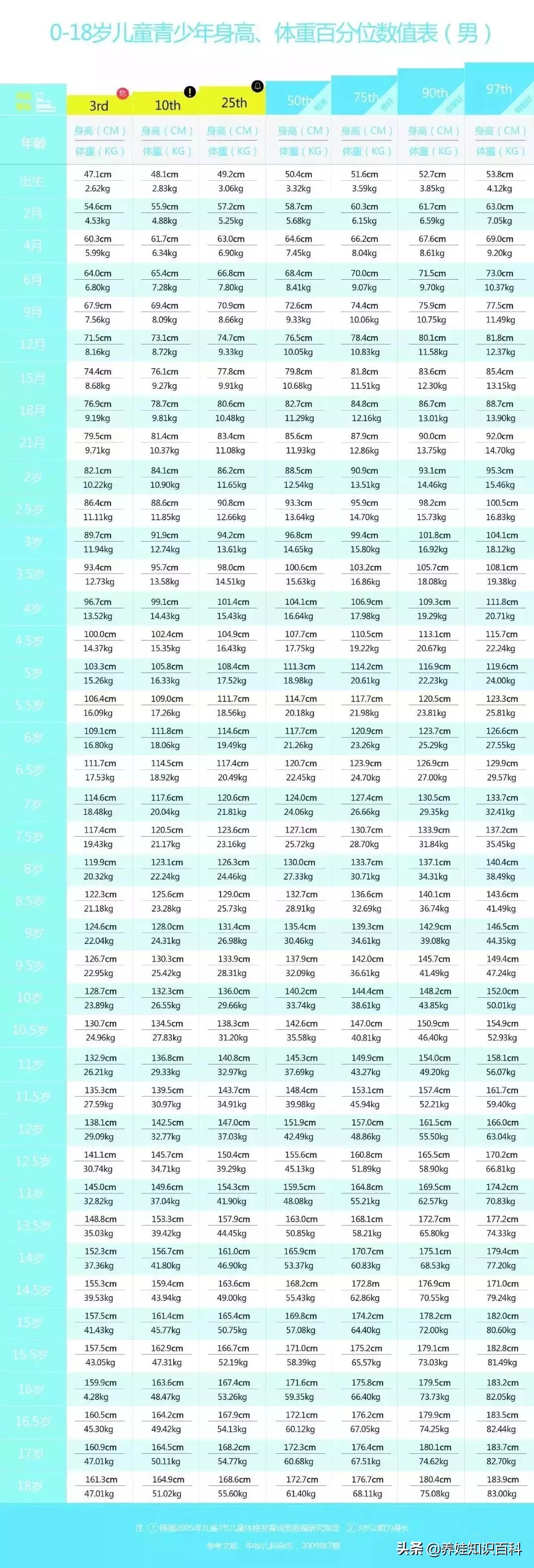 5岁儿童身高偏矮如何干预,4岁是孩子矮小的分水岭