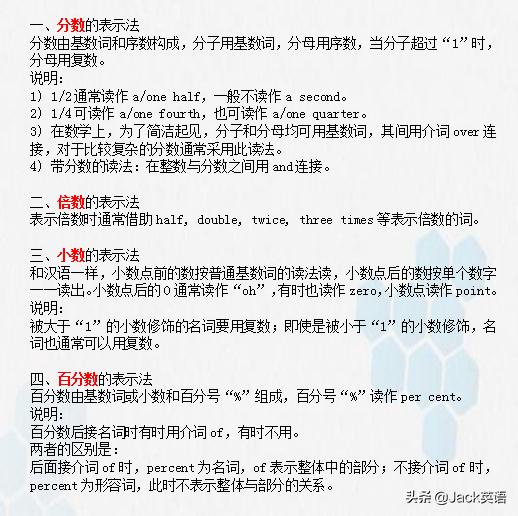 用英语表示分数的方法,英语中表示分数的用法
