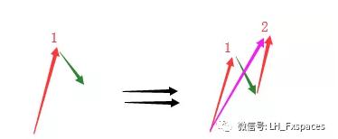 波段交易与趋势的区别,交易波段是什么意思