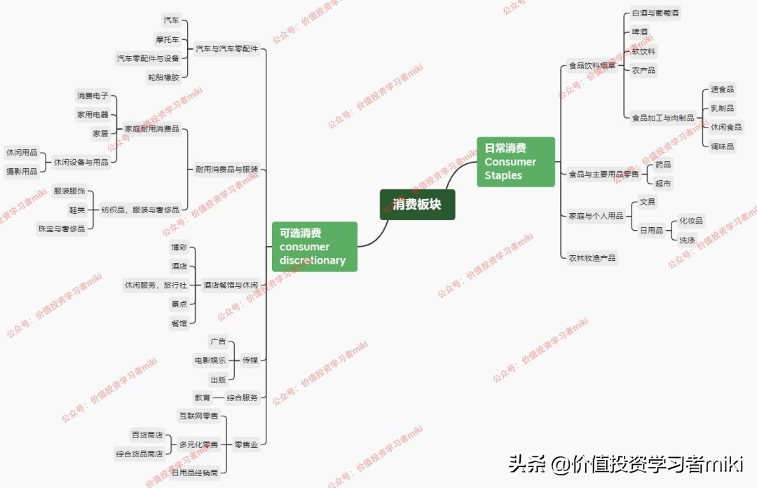 未来5年大消费行业龙头,看好哪些消费细分赛道