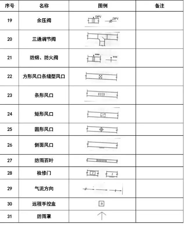 cad室内设计平面图的符号图例下载,压力变送器的cad图例符号