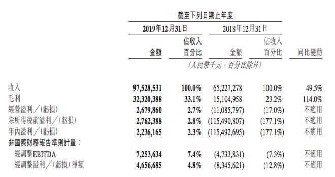 美团的逆袭之谜,美团为什么能做成功