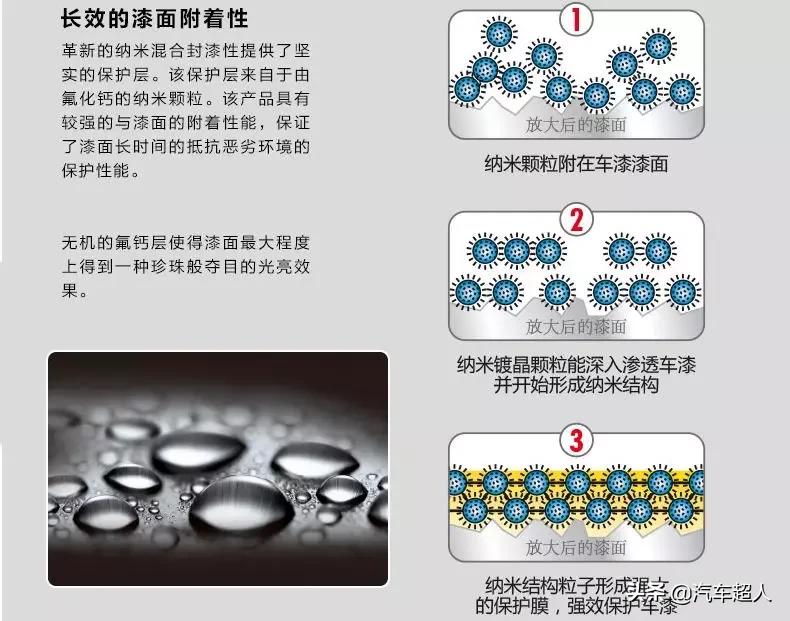 镀晶打蜡和镀膜哪个好,打蜡和镀膜和镀晶哪个更靠谱
