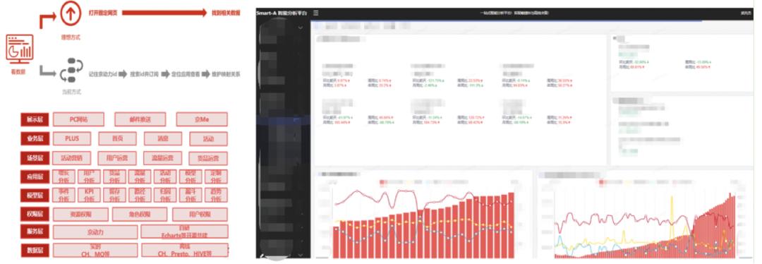 从数据分析到数据报告,数据价值产生与应用分析