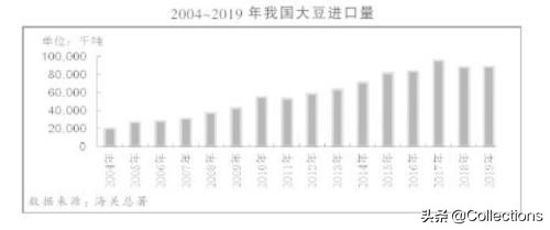 阿根廷豆粕出口中国最新消息,海外疫情对中国外贸订单影响