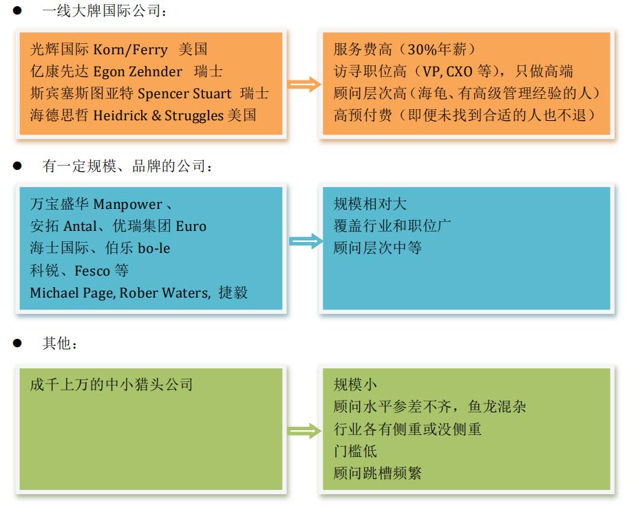 猎头要如何快速了解清楚一个行业,谈谈对猎头行业的认识和看法