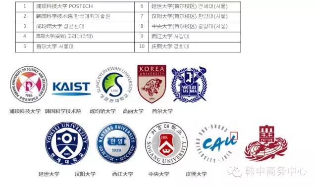 没去过但是很熟悉的地方,去了韩国才知道的那些冷知识