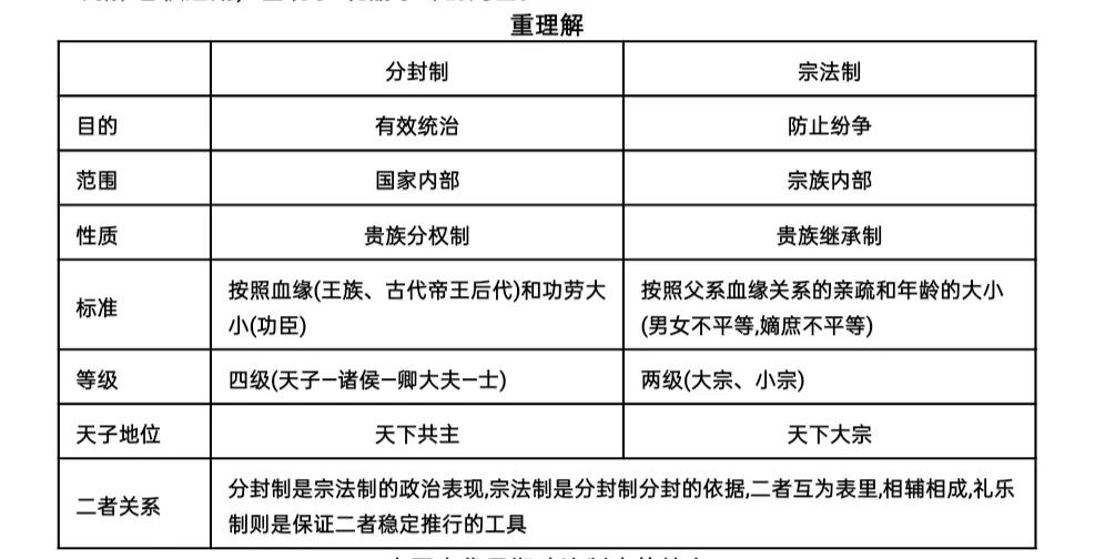 高考必背中国历史基础知识,高中历史知识点大全中国古代史