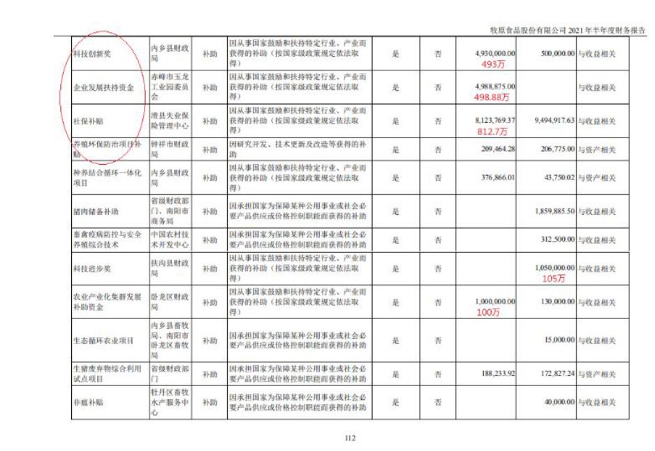 牧原2021年国家补贴多少,牧原补贴每年都有吗