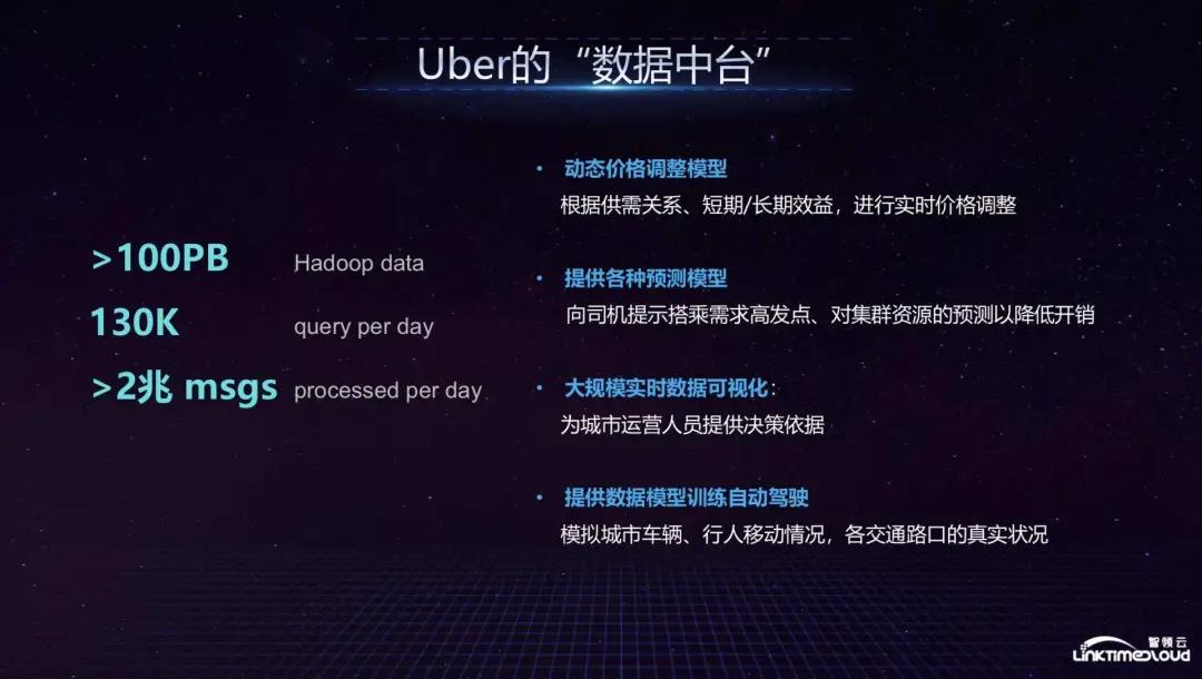 硅谷实时数据仓库,硅谷数据中心