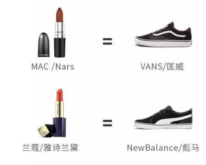 一张图让男生看懂口红,一张图让你的男朋友看懂口红颜色