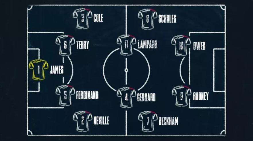 英格兰三比0回顾,近14胜12英格兰能否大胜对手