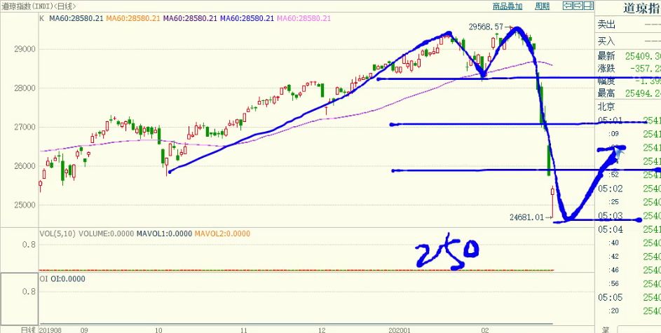 舵手期货全部视频,期货舵手