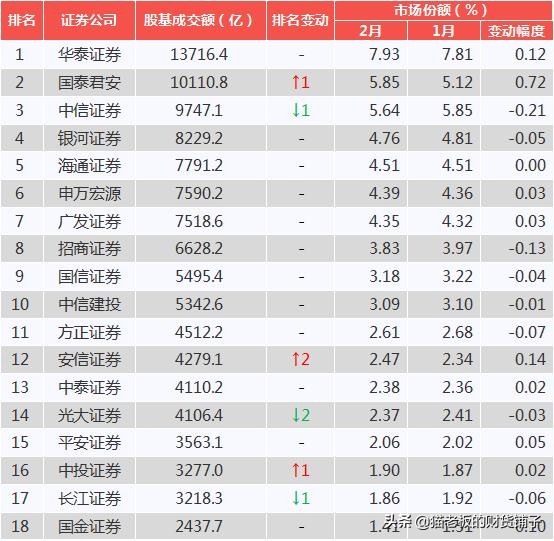 证券开户佣金低的券商,开证券账户去哪里开户好
