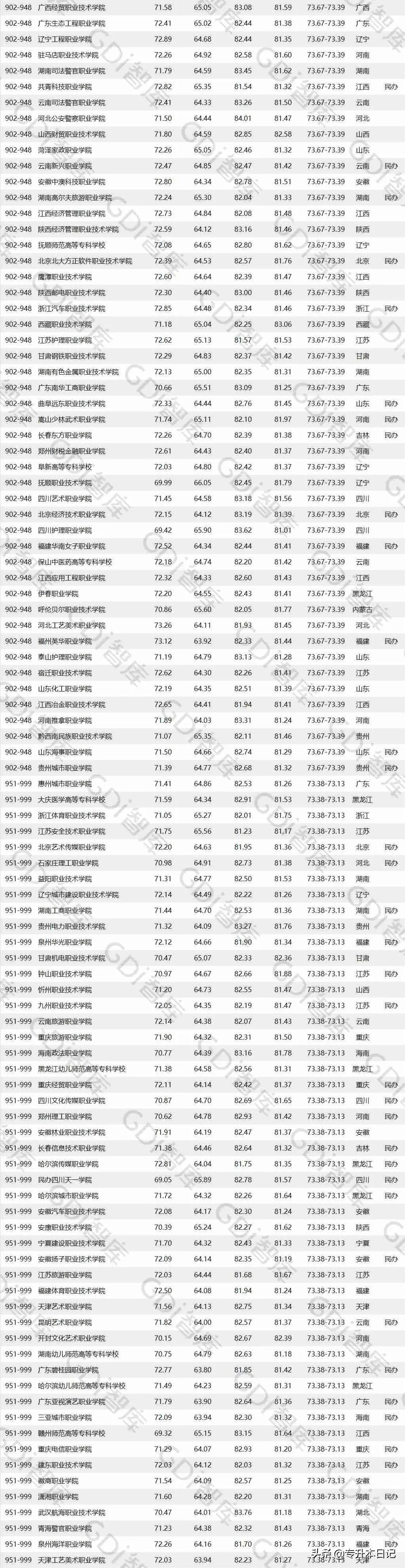 贵州专科院校排名最新排行榜,贵州公办专科院校排名最新排行榜