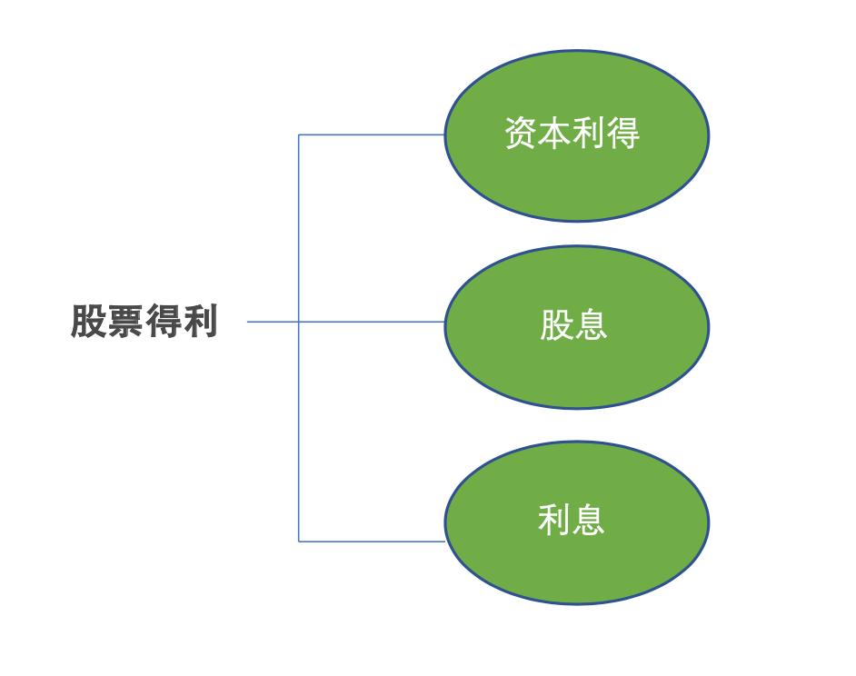 中国人购买美股，要向美国纳税吗？纯干货分享