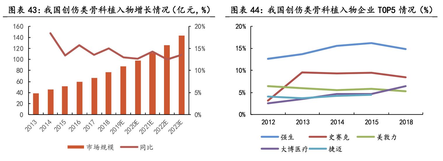 大博医疗骨科整体方案,骨科医疗龙头企业