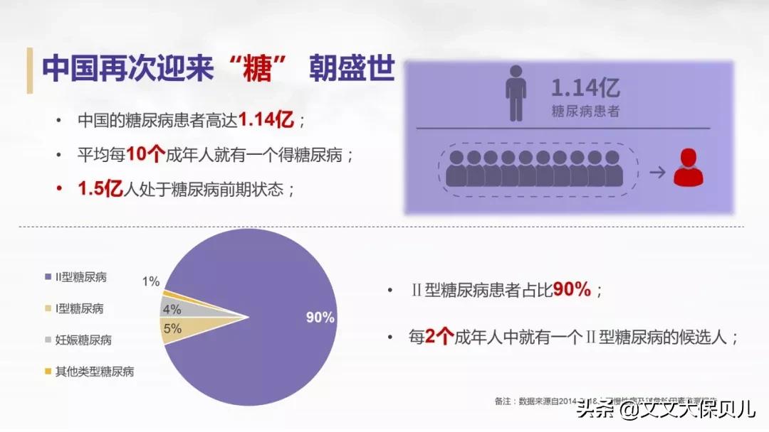2型糖尿病保险怎么买,有糖尿病家族史的人怎么选重疾险