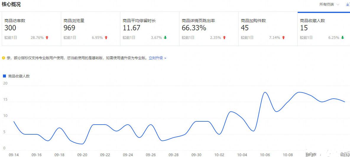 怎么能让淘宝店铺快速提升流量,如何提高淘宝店铺流量新手必看