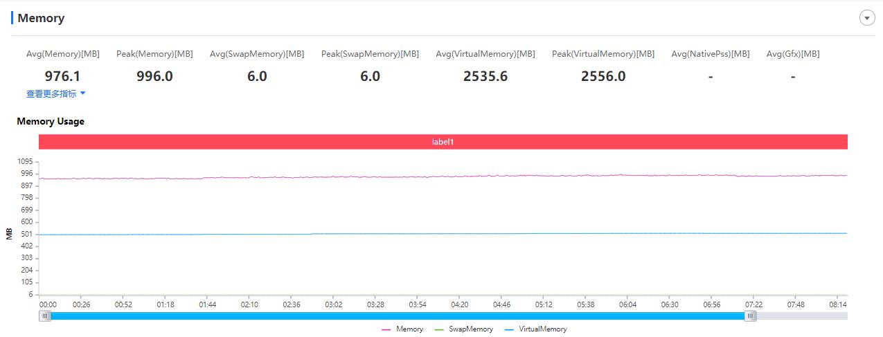 消费者视角分析,vivos6值得入手吗
